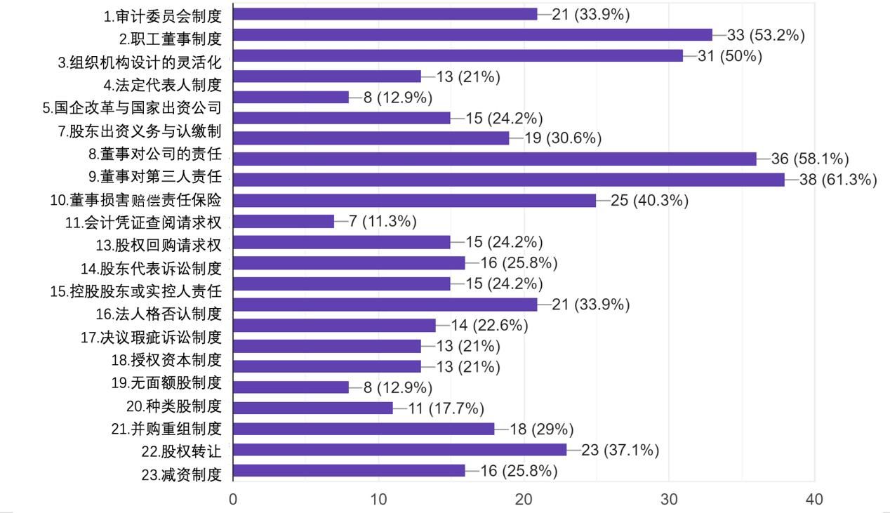 统计信息中文修改 统计信息中文修改